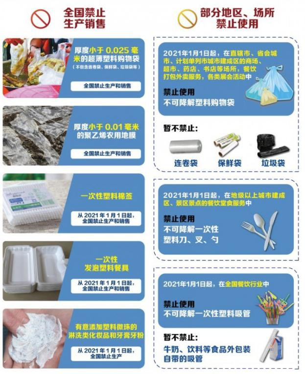 植物纖維制品成為禁塑替代品賽道先鋒，需求缺口巨大！